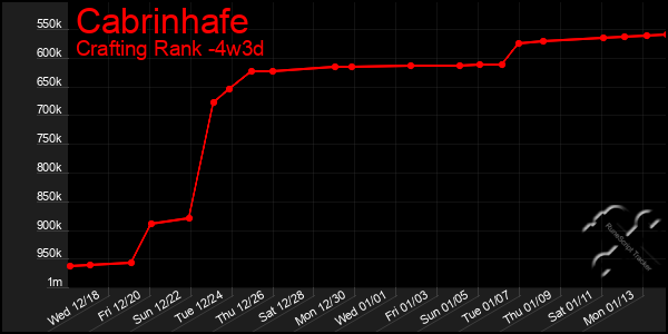 Last 31 Days Graph of Cabrinhafe