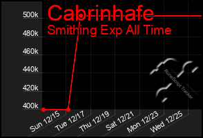 Total Graph of Cabrinhafe