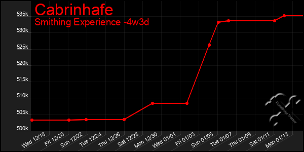 Last 31 Days Graph of Cabrinhafe