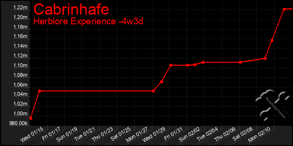 Last 31 Days Graph of Cabrinhafe