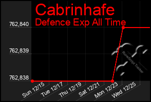 Total Graph of Cabrinhafe