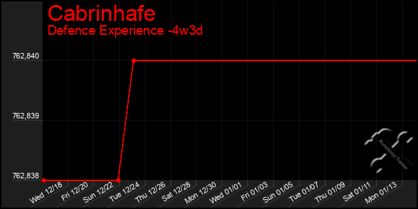 Last 31 Days Graph of Cabrinhafe