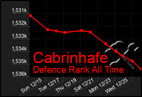 Total Graph of Cabrinhafe