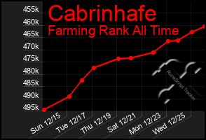 Total Graph of Cabrinhafe