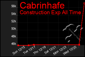 Total Graph of Cabrinhafe