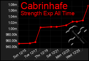 Total Graph of Cabrinhafe