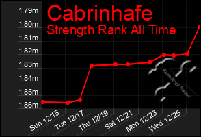 Total Graph of Cabrinhafe