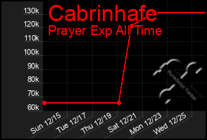 Total Graph of Cabrinhafe