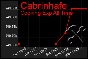 Total Graph of Cabrinhafe