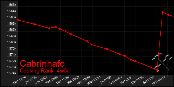 Last 31 Days Graph of Cabrinhafe