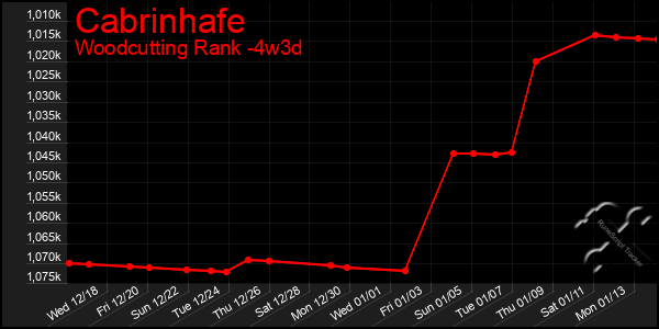 Last 31 Days Graph of Cabrinhafe