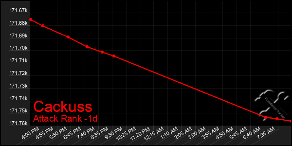 Last 24 Hours Graph of Cackuss