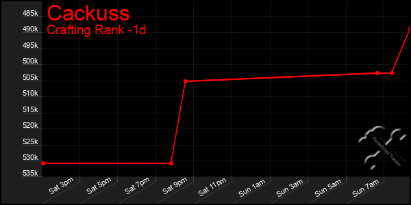 Last 24 Hours Graph of Cackuss