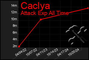 Total Graph of Caclya