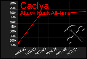 Total Graph of Caclya