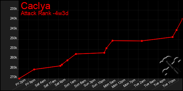 Last 31 Days Graph of Caclya