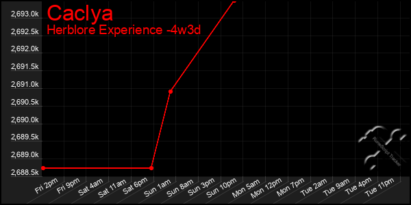 Last 31 Days Graph of Caclya