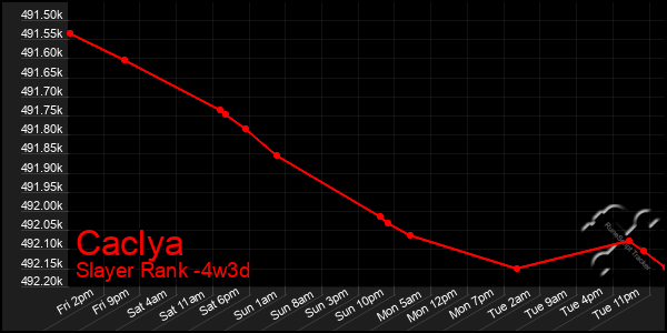 Last 31 Days Graph of Caclya