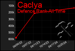 Total Graph of Caclya