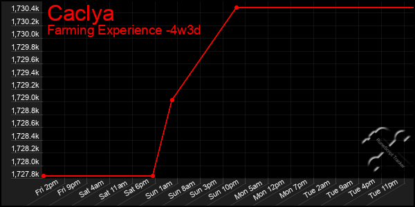 Last 31 Days Graph of Caclya