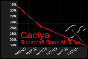 Total Graph of Caclya