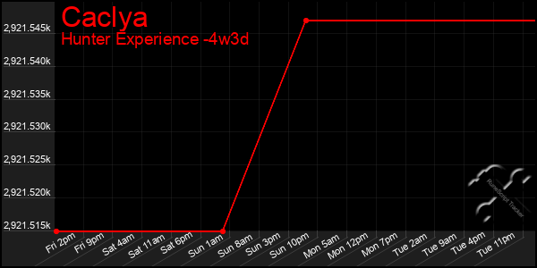 Last 31 Days Graph of Caclya