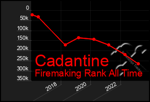 Total Graph of Cadantine