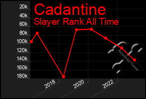 Total Graph of Cadantine