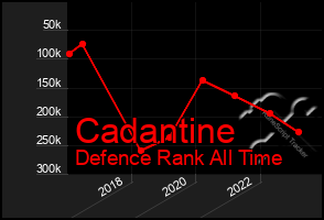 Total Graph of Cadantine