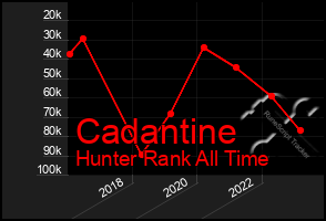 Total Graph of Cadantine