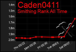 Total Graph of Caden0411