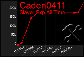 Total Graph of Caden0411