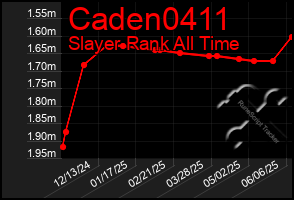 Total Graph of Caden0411