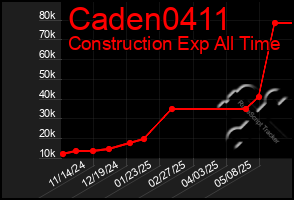Total Graph of Caden0411