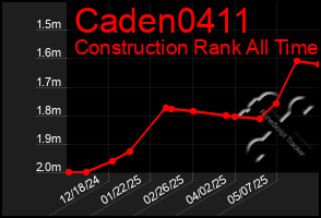 Total Graph of Caden0411