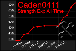 Total Graph of Caden0411