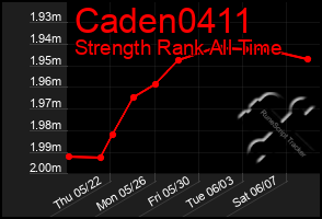 Total Graph of Caden0411