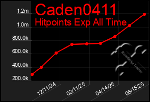 Total Graph of Caden0411