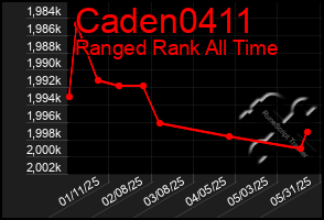 Total Graph of Caden0411