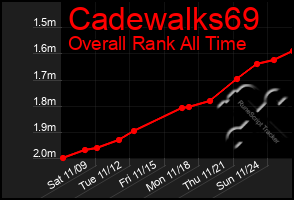 Total Graph of Cadewalks69