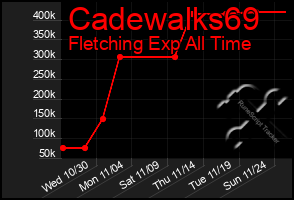 Total Graph of Cadewalks69