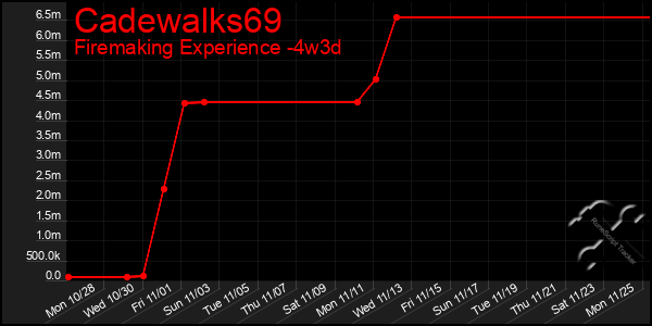 Last 31 Days Graph of Cadewalks69