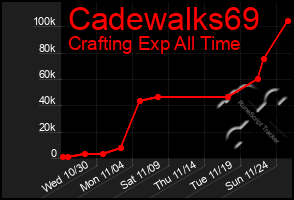 Total Graph of Cadewalks69