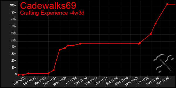 Last 31 Days Graph of Cadewalks69