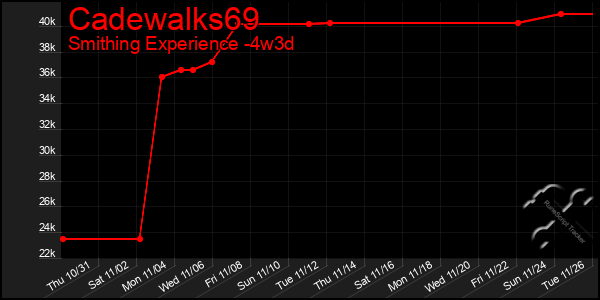 Last 31 Days Graph of Cadewalks69