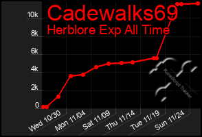 Total Graph of Cadewalks69