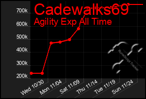 Total Graph of Cadewalks69