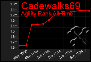 Total Graph of Cadewalks69