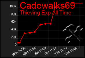 Total Graph of Cadewalks69