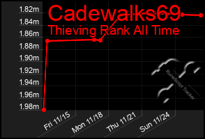 Total Graph of Cadewalks69